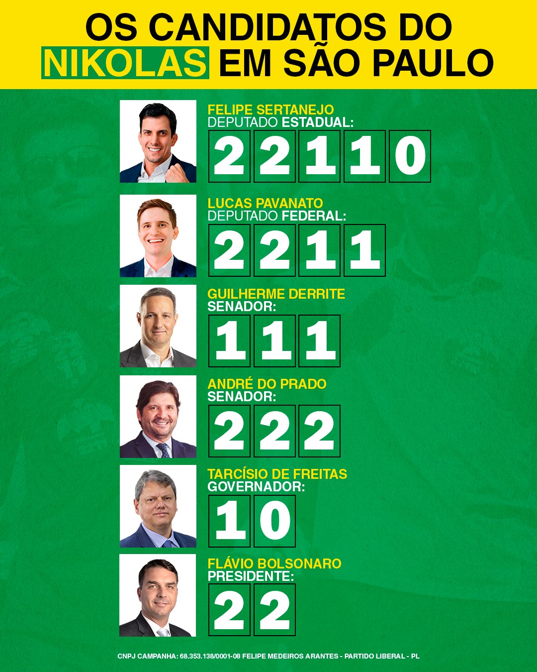 Colinha de votação com os candidatos da direita indicados em São Paulo, por cargo e número.